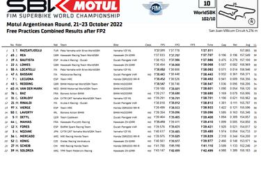 Razgatlioglu aprieta en San Juan