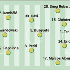 Possible Barcelona XI against Inter in the Champions League