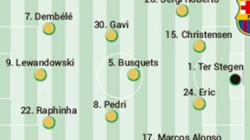 Posible alineaci¨®n del Barcelona contra el Inter en Champions