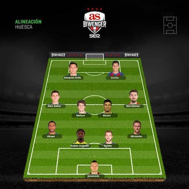 Alineaciones con ausencias importantes para la jornada 8