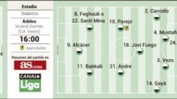 Nuno ante la revelación