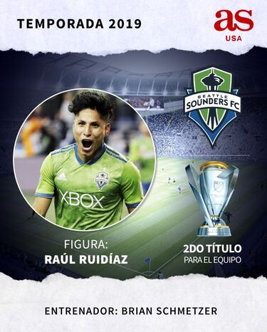Todos los campeones de la MLS desde 1996 hasta 2020