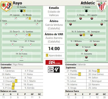 El fútbol regresa a Vallecas 35 días después
