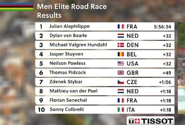 Alaphilippe repite oro mundial con una exhibición al ataque