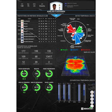 Tchouameni vuelve a escena