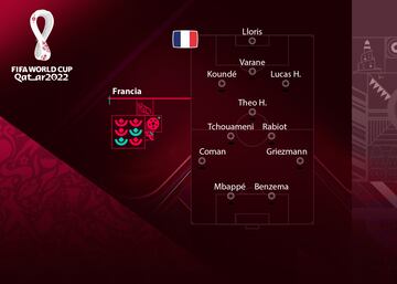 A Deschamps se le ha caído su centro del campo titular. Ni Kanté ni Pogba están en el Mundial por lesión, por lo que el técnico tendrá que improvisar un medio del campo con poca experiencia internacional con Tchouamení y Theo Hernandez. Jugar con tres centrales es innegociable, al igual que un ataque con Benzema, Mbappé y Griezmann.