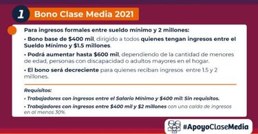 Nuevo Bono Clase Media: ¿Quiénes podrán acceder al bono de hasta $600 mil?