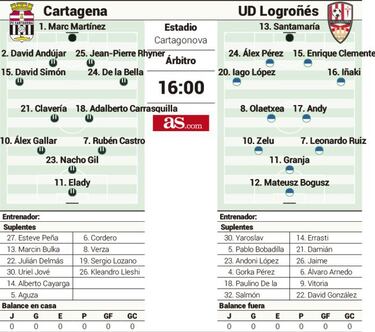 Dos recién llegados miden su buen momento de forma
