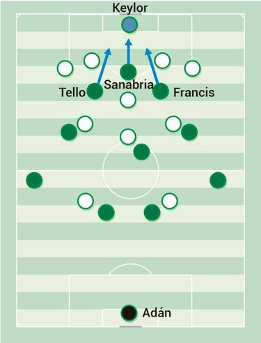 Cristiano y Bale como fórmula ofensiva ante el Betis