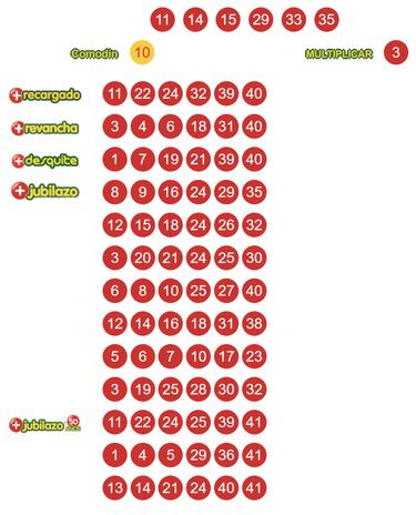 Resultados Loto Chile hoy: números que cayeron y premios del sorteo 5016 | ganadores 3 de octubre