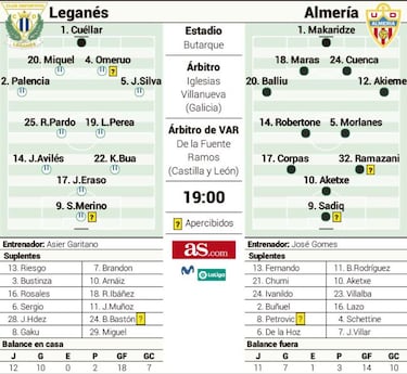 Leganés – Almería, Champions de Segunda en Butarque