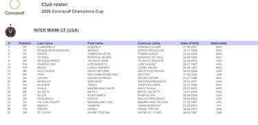 Así es la lista de Inter Miami para la Concacaf Champions Cup