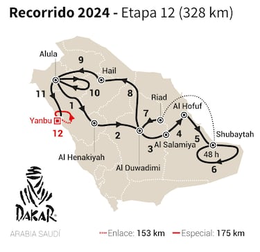 Rally Dakar 2024: TV, horario, recorrido y cómo ver online la etapa 12