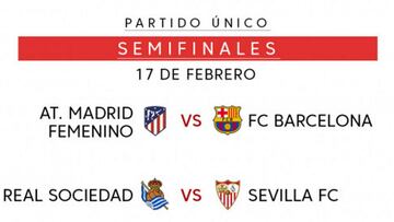 Atlético-Barcelona y Real Sociedad-Sevilla, en semifinales