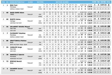 Bou da un golpe de líder