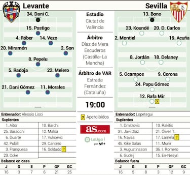 Morales aprieta al Sevilla