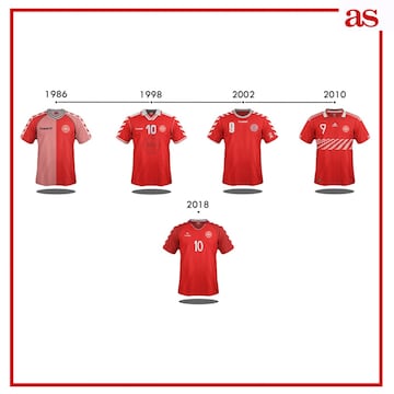 La evolución de las camisetas de las 32 selecciones del Mundial