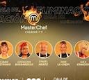 Masterchef Celebrity 2 Argentina: ¿quién fue el concursante eliminado y el favorito?