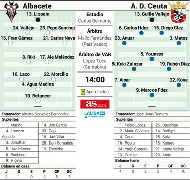 Alberto González vs. José Juan Romero: duelo de estrategas venidos desde abajo