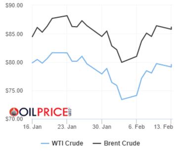 Precios del barril de petróleo Brent y Texas hoy, 13 de febrero