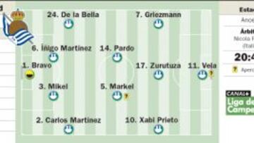 Anoeta es la esperanza
