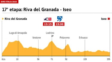 La etapa del día: jornada de transición antes de la montaña