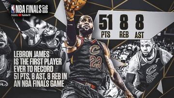 LeBron, primero con 50 puntos en las Finales desde Jordan en 1993