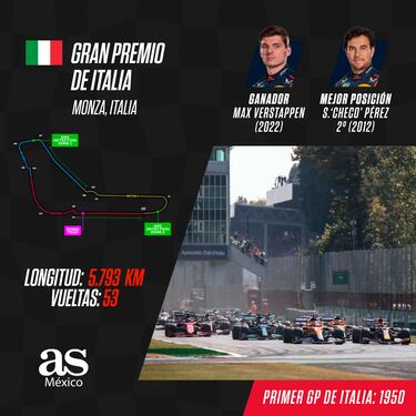 ¿Cómo le fue a Checo Pérez en el GP de Italia de F1? Mejores resultados en Monza