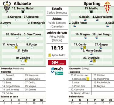 Duelo en el Carlos Belmonte
con objetivos muy diferentes