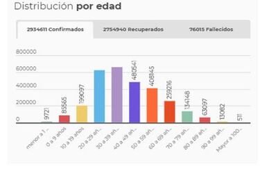 Mapa de casos y muertes por coronavirus por departamentos en Colombia: hoy, 6 de mayo