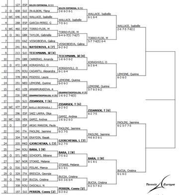 Cuadro individual del torneo.