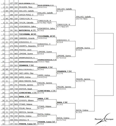 Wallace contra Lemoine y Bucsa ante Paolini, en semifinales
