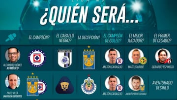 Los expertos siguen con vida en sus pronósticos para campeón