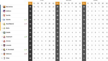Clasificación Primera División.