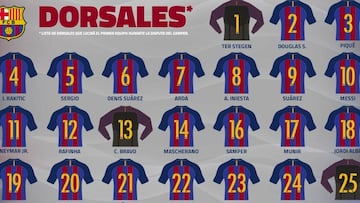 El Barça asigna los dorsales