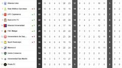 Así está la tabla de la Liga 1