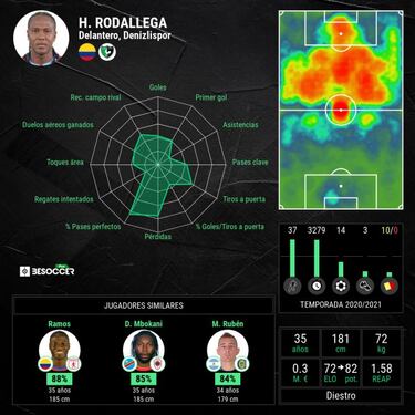 Rodallega, el colombiano con más minutos en ligas de Europa