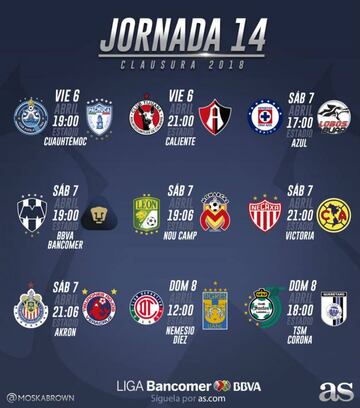 Atlas jugará este viernes en la jornada 14 del Clausura, Lobos y Veracruz en sábado