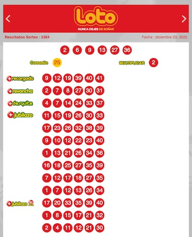 Resultados Loto Chile hoy: números que cayeron y premios del sorteo 5364 | ganadores 23 de diciembre
