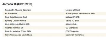 Calendario completo con las 30 jornadas de la Liga Iberdrola 18-19