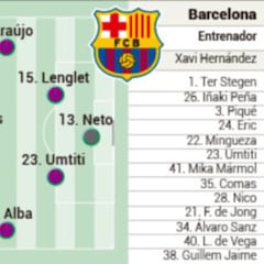 El Barcelona viajará a Linares sin delanteros del primer equipo
