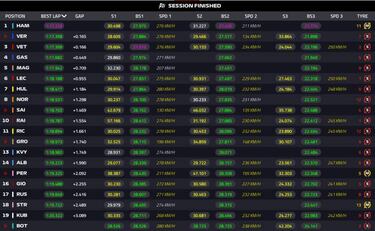 Verstappen y Vettel presionan a Hamilton, pero Bottas no sale