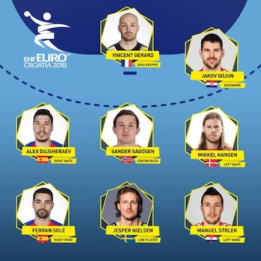 Alex Dujsebaev y Ferrán Solé en el siete ideal del Europeo