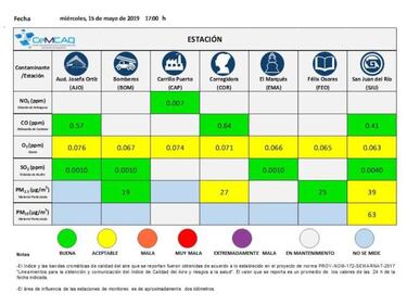 ¿Peligra el América vs León? En Querétaro se recomienda no practicar deporte