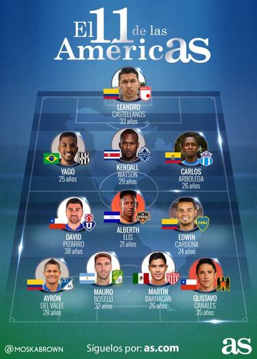 Pizarro y Canales, en el 11 ideal de la semana en América