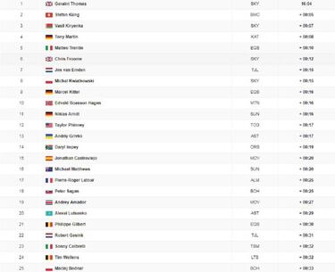 Froome golpea primero con más de medio minuto a sus rivales