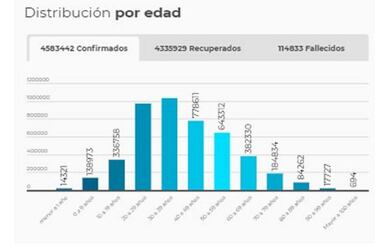 Mapa de casos y muertes por coronavirus por departamentos en Colombia: hoy, 15 de julio