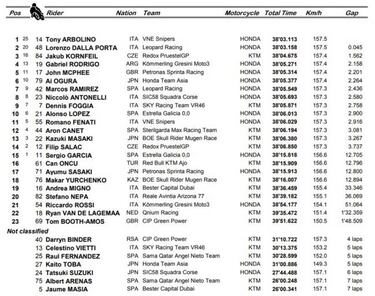 Arbolino es el primero que repite victoria esta temporada