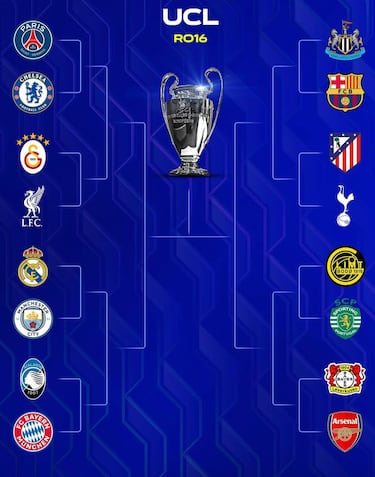 Otra vez un Manchester City - Real Madrid: los mejores memes del sorteo de octavos de la Champions League