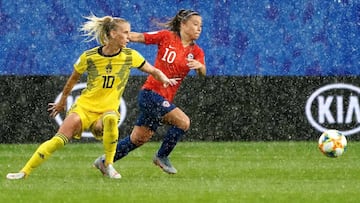 Formación de Chile hoy vs Tailandia: Mundial femenino 2019